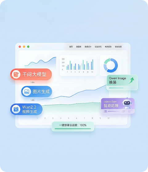 AI模型